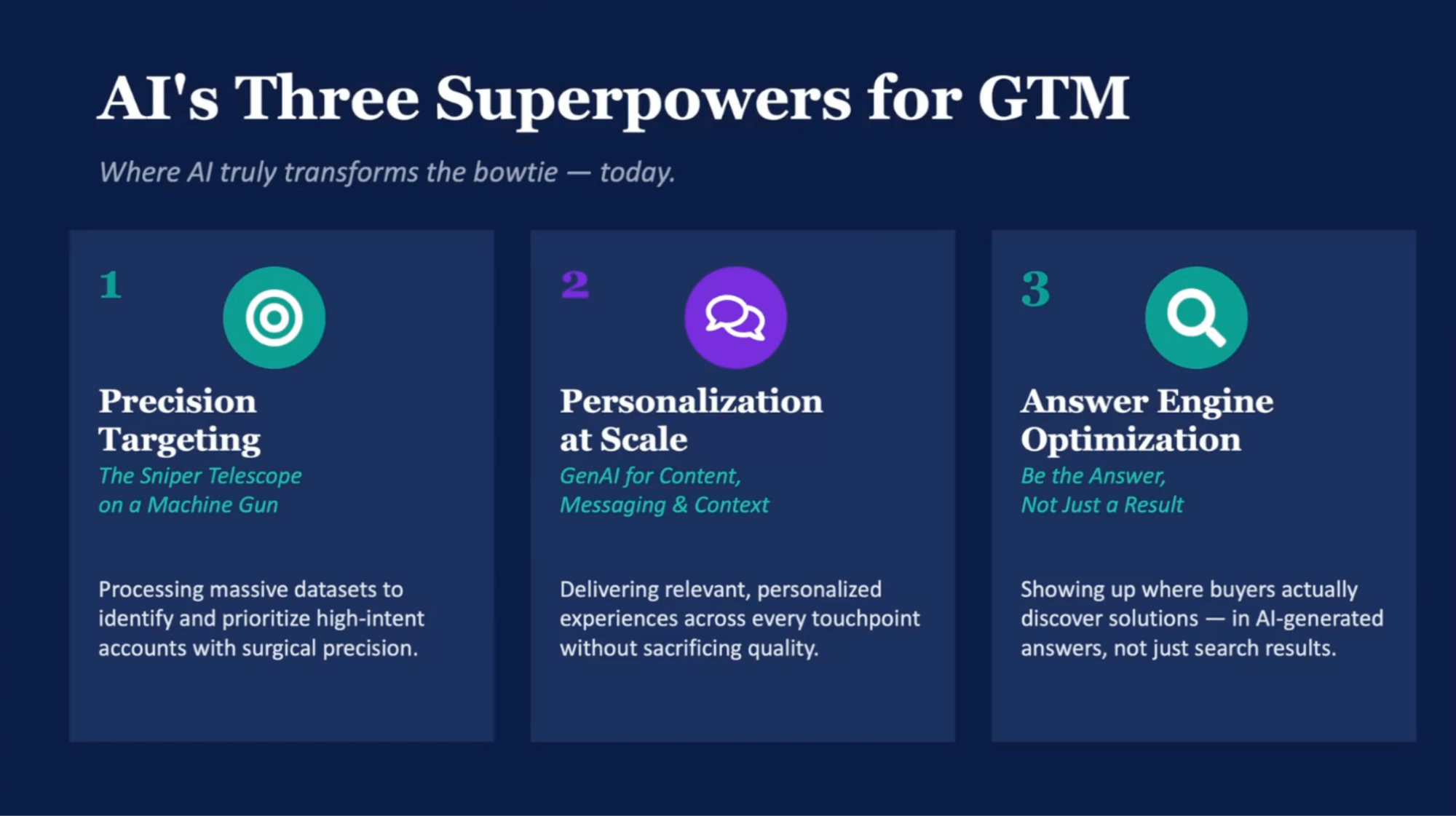 AI's three superpowers for GTM