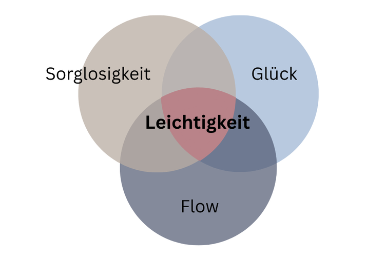 Was ist Leichtigkeit?