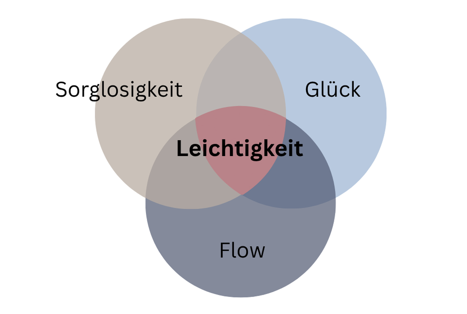 Was ist Leichtigkeit?