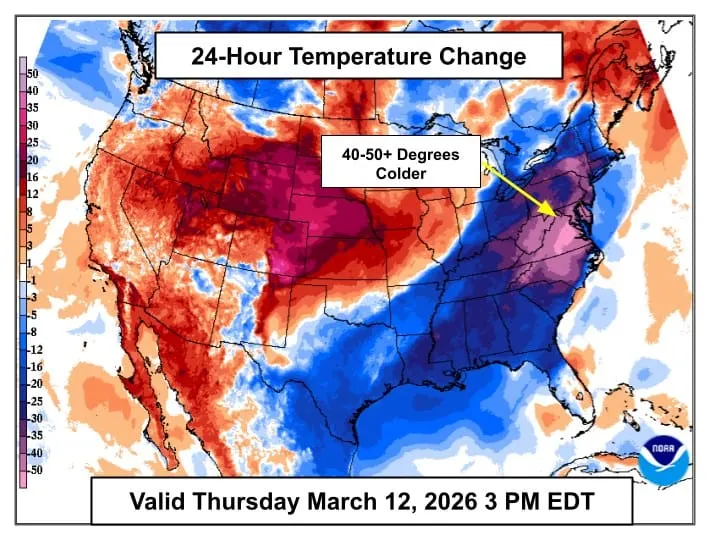 Alexandria's 53-degree temperature swing in 22 hours is the largest on record