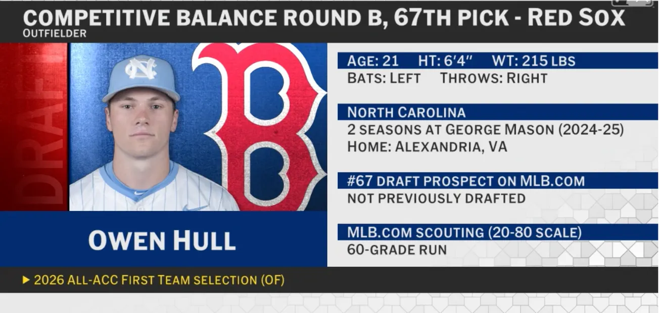 Alexandria native Owen Hull drafted by Red Sox after College World Series run