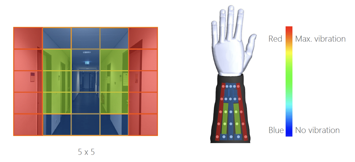apercu cartographie lunettes infrarouges aveugles