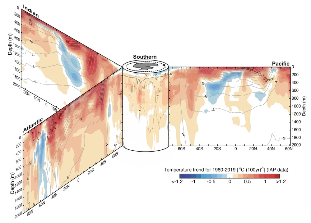 tendance thermique oceans 1960-2019 vue separee