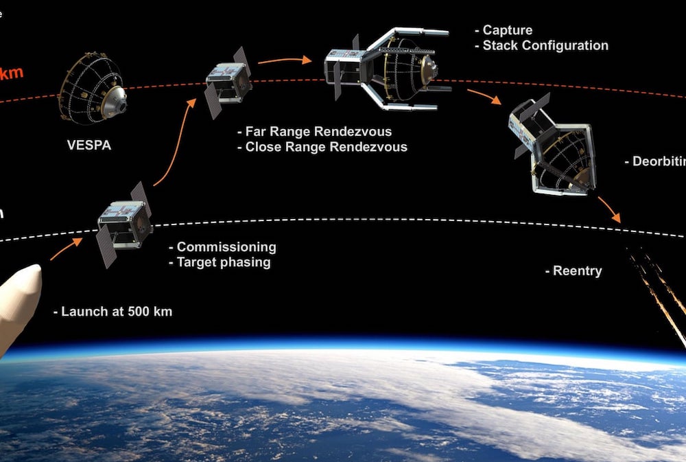 clearspace schema etapes recuperation debris