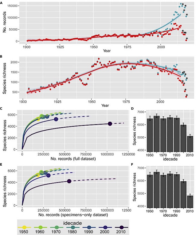 declin variete especes abeilles 1990-2020
