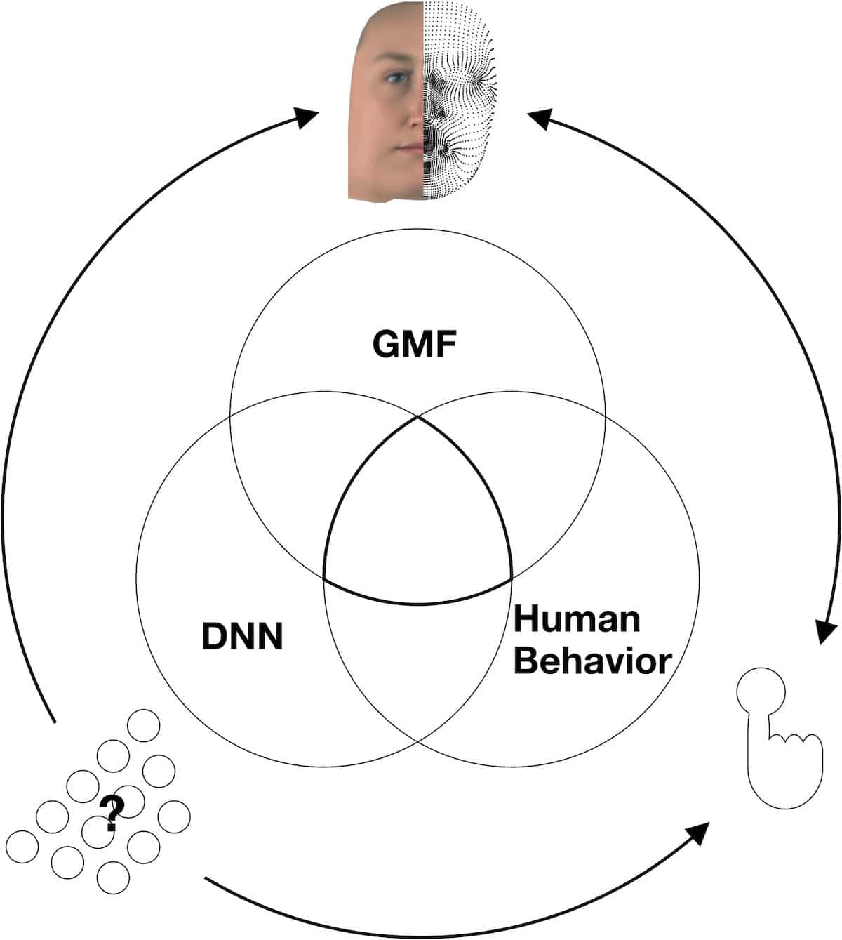 diagramme comprehension comportement ia