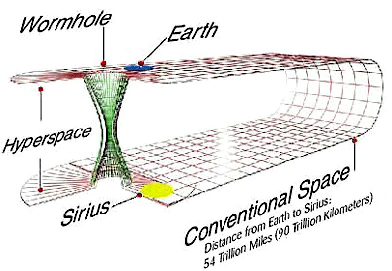 diagramme trou de ver traversable