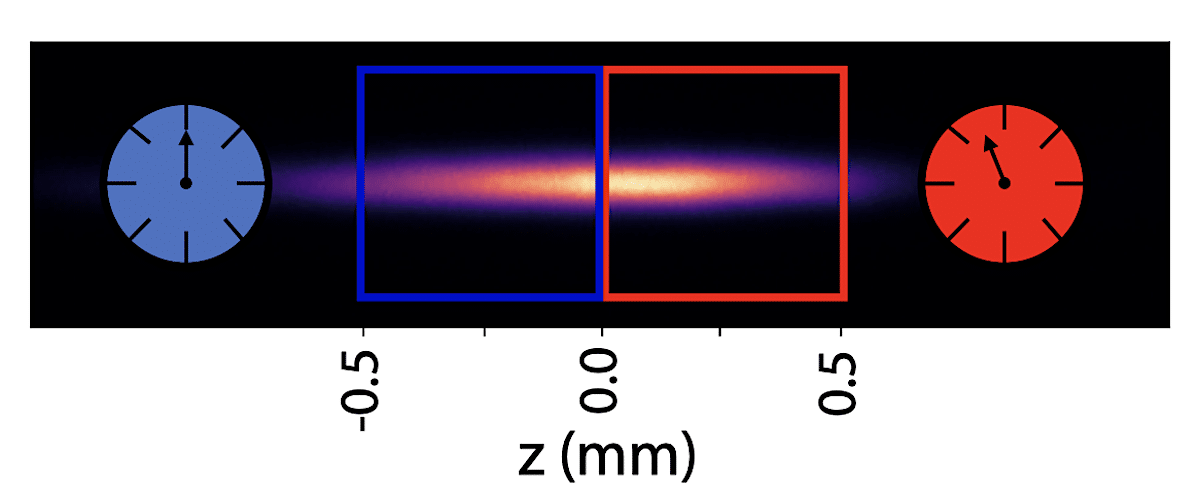 dilatation temps horloges atomiques millimetre