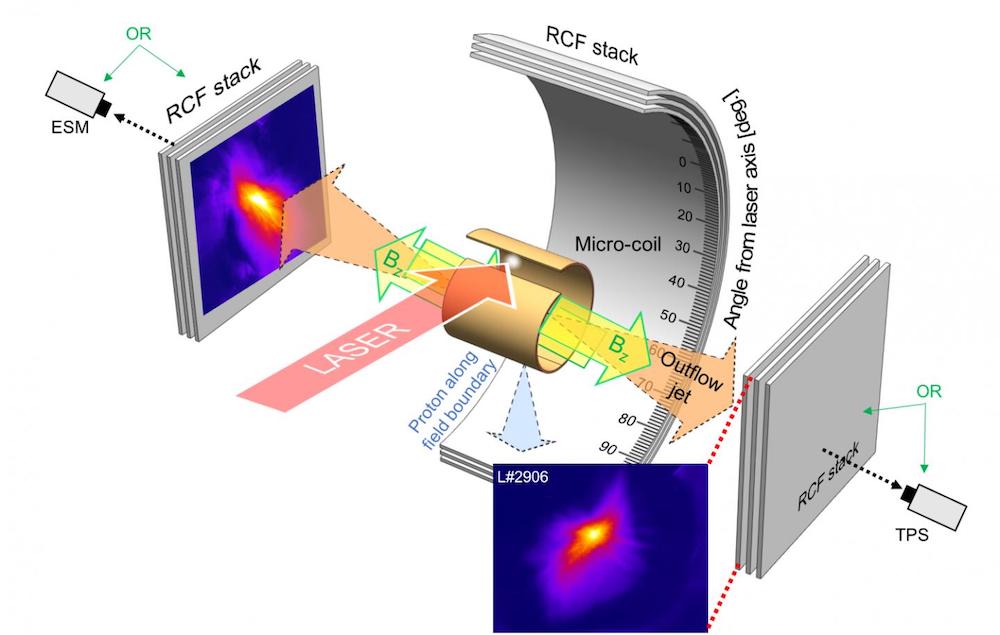 dispositif reconnexion magnetique simulation rayons x trous noirs