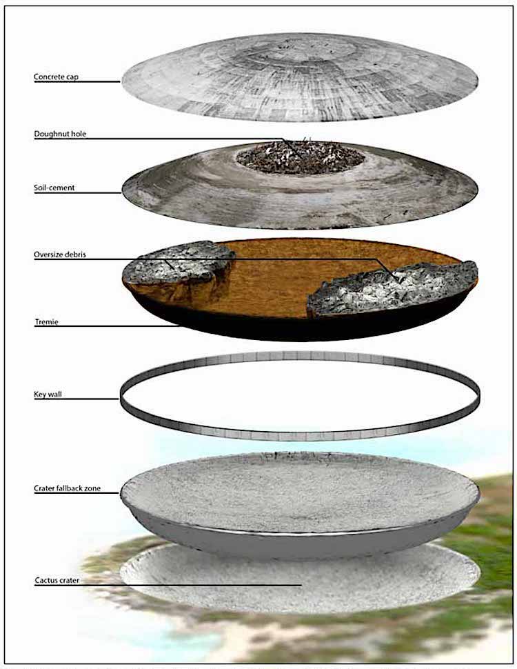 dome ile runit structure
