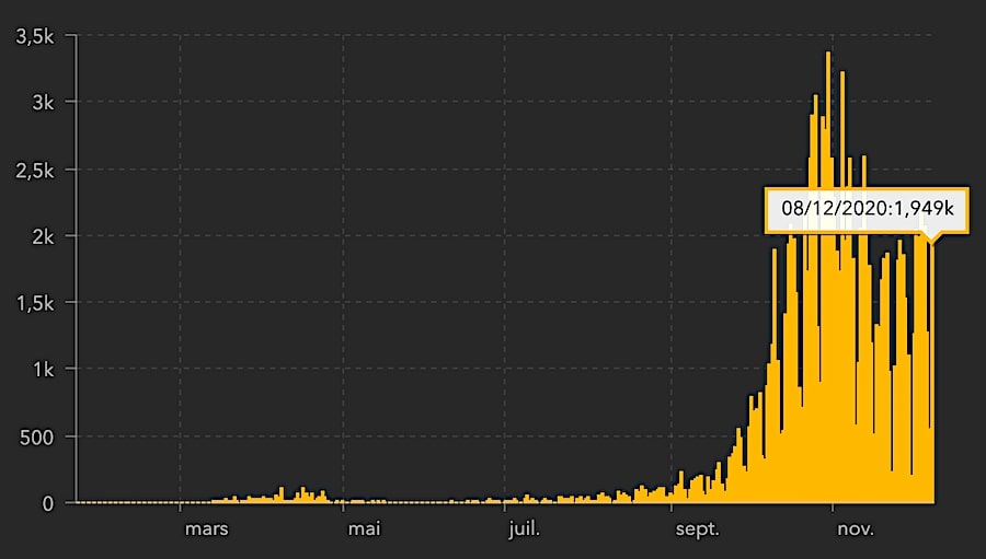 evolution cas covid slovaquie dec 2020