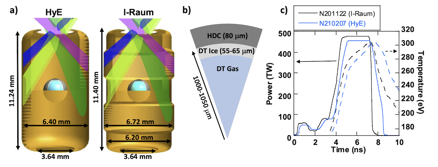 experience 2021 nif fusion nucleaire