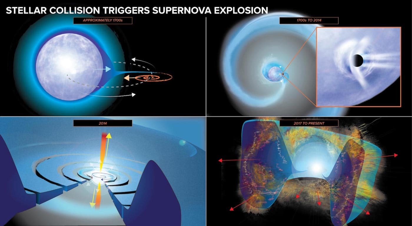 explosion supernova fusion etoile neutrons bill saxton sequence