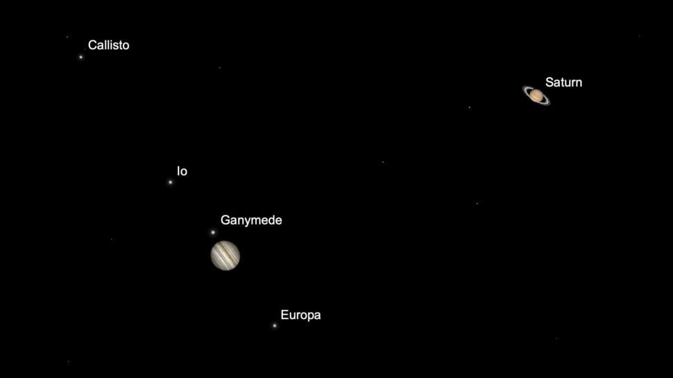 grande conjonction jupiter saturne 1