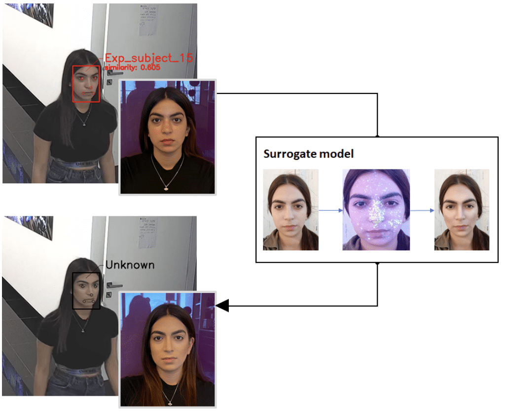 ia calcul maquillage duper reconnaissance faciale