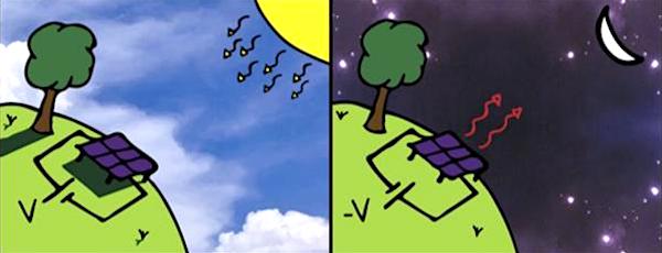 panneau photovoltaique comparaison panneau thermoradiatif