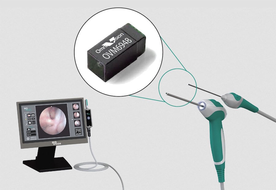 plus petit capteur camera monde omnivision OV6948 endoscope