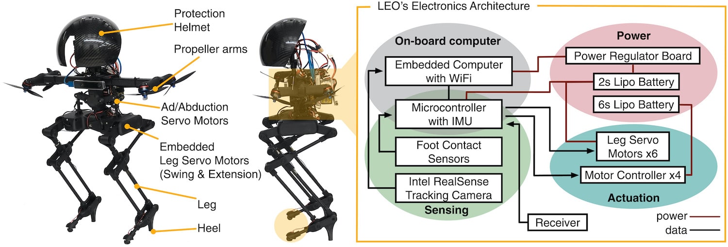 principaux composants electroniques mecaniques robot leonardo