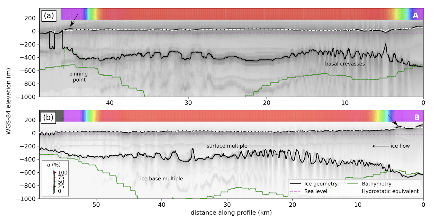 radargrammes detachement glacier Thwaites