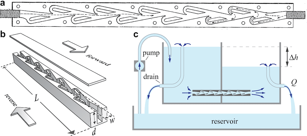 schema brevet vanne tesla