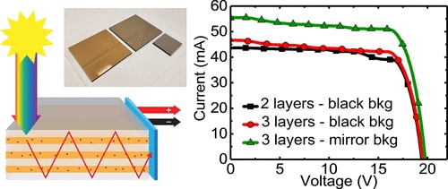 schema comparaison couches panneau solaire transparent