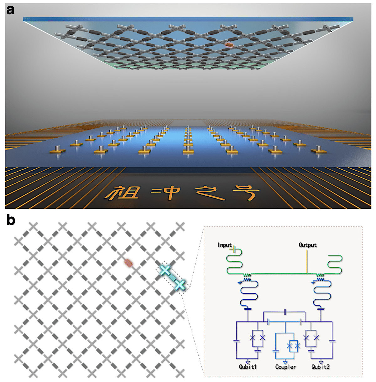 schema processeur quantique zuchongzhi 2-1