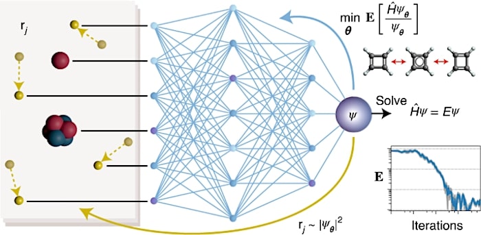 schema resolution equation schrodinger par reseau neuronal