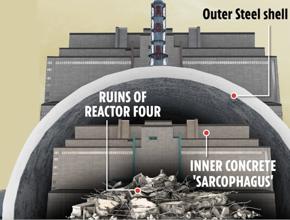 structure protection tchernobyl sarcophage beton