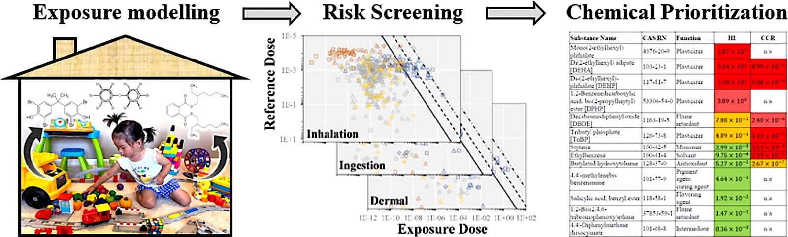 vaste etude jouets plastique schema methode