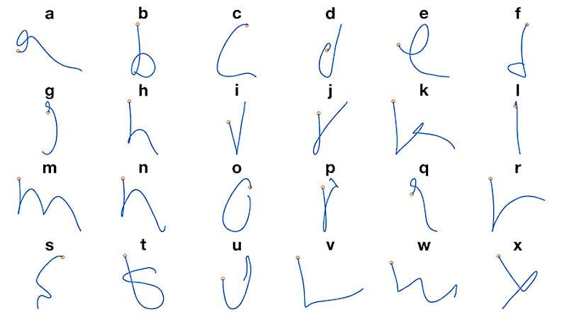Une IA permet à des tétraplégiques d'écrire avec leur pensée, comme s'ils écrivaient à la main