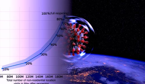 Un nouveau modèle informatique identifie un compromis entre activité et contrôle de la pandémie