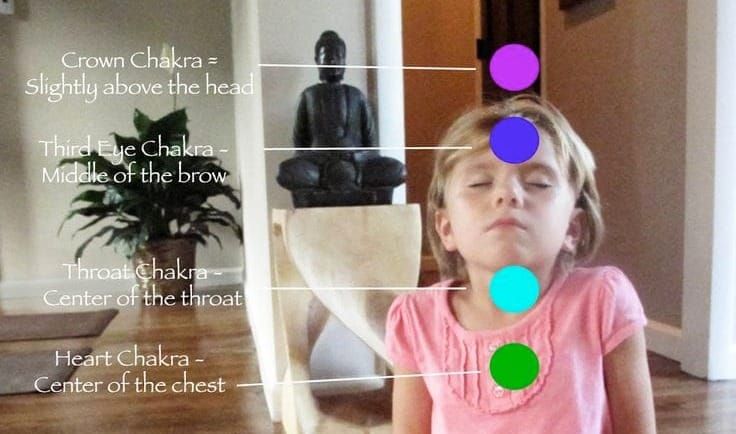 Your Body’s Magical Lights; Chakras, 7, 114, 144 of them