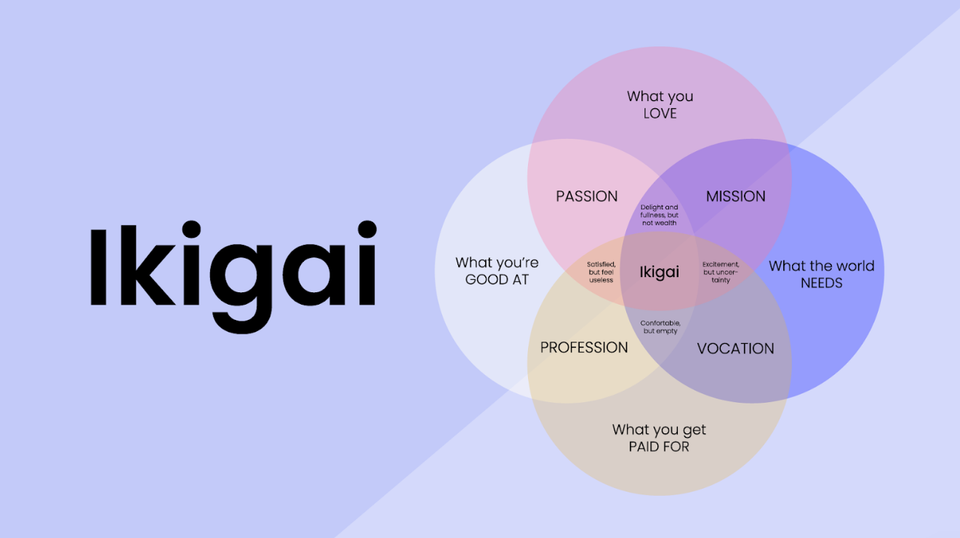 IKIGAI BUILDER | PRODUCT AND SERVICE BRAND FRAMEWORK