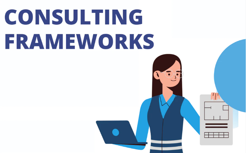 Creation | Consulting & Coaching Framework