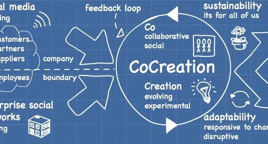 THE CO‑CREATOR INCUBATOR™ | A Vehicle for Sovereignty & Impact