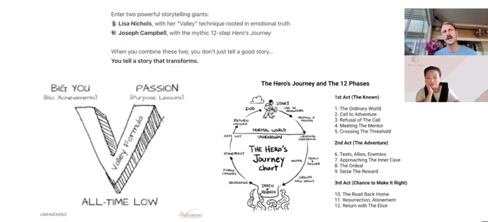 The Story-to-Substack Authority System