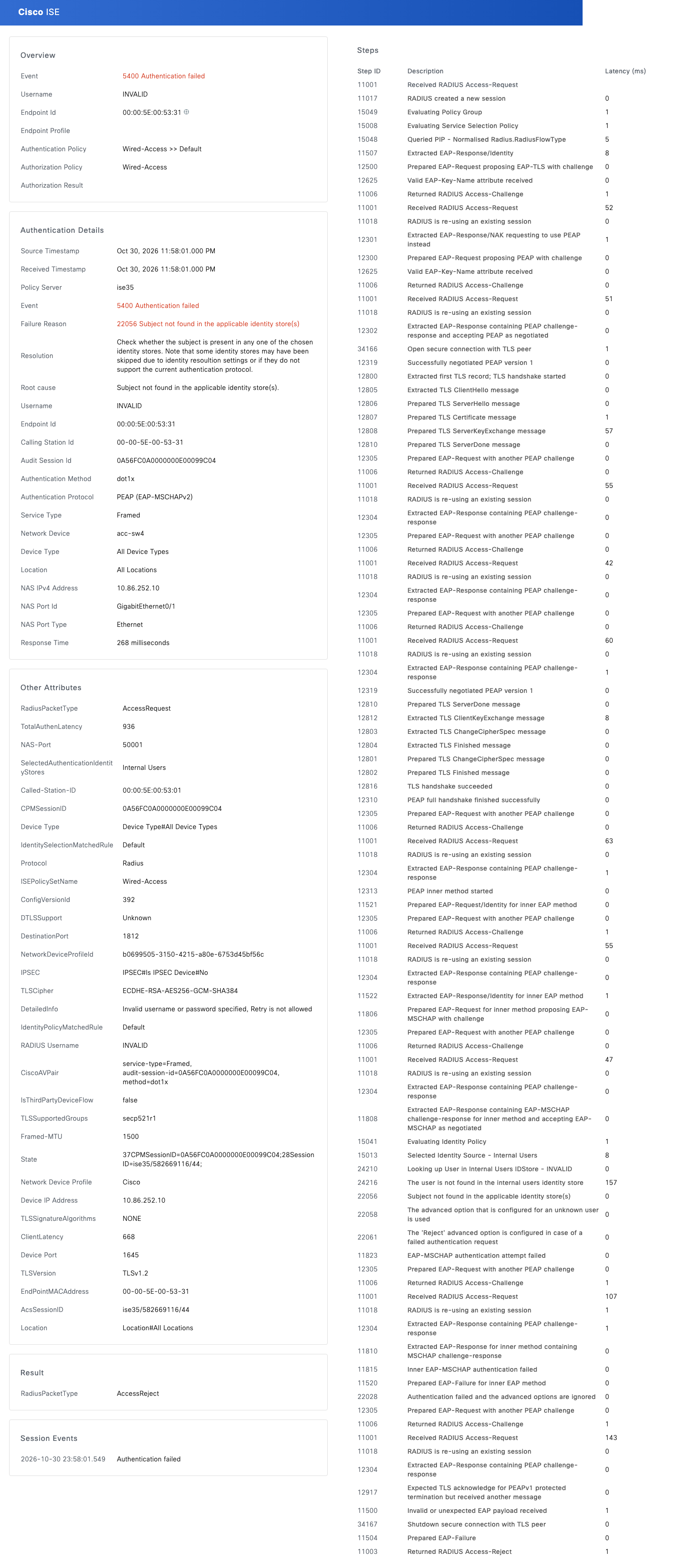 Case B: 5400 with 22056 Subject not found, username shown as INVALID