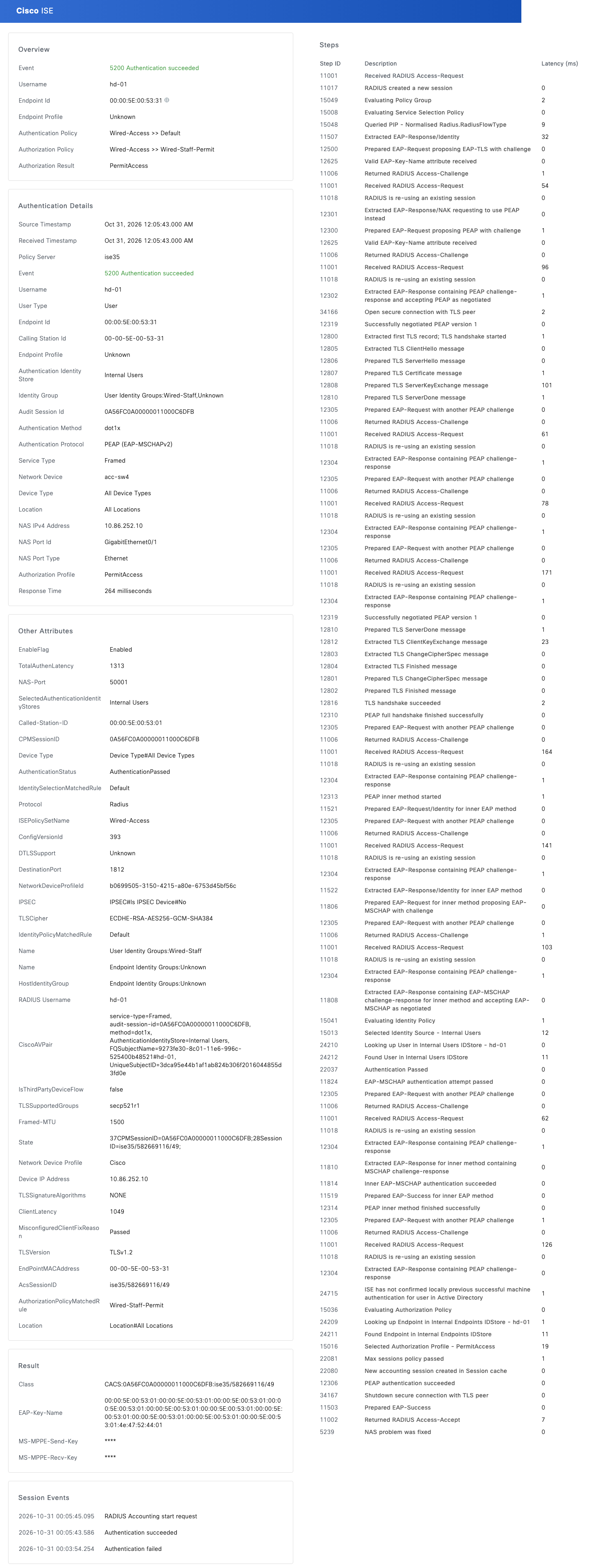 Pass: 5200 Authentication succeeded, Wired-Access >> Wired-Staff-Permit, PermitAccess