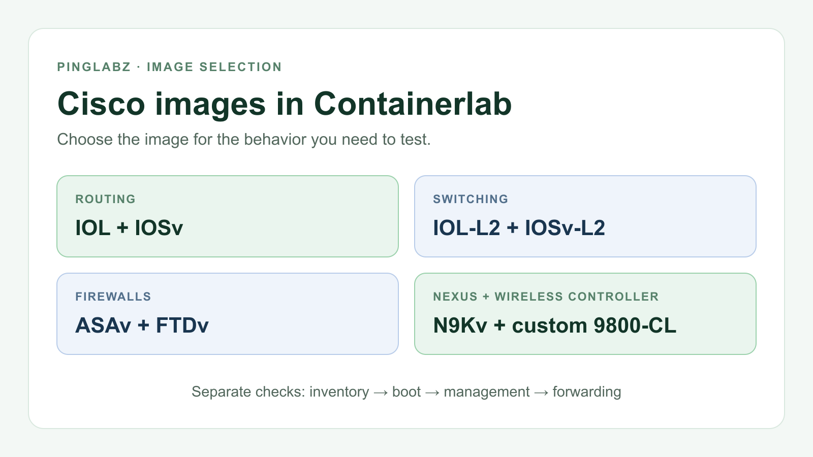 Cisco Containerlab image families: routers, switches, firewalls and controllers