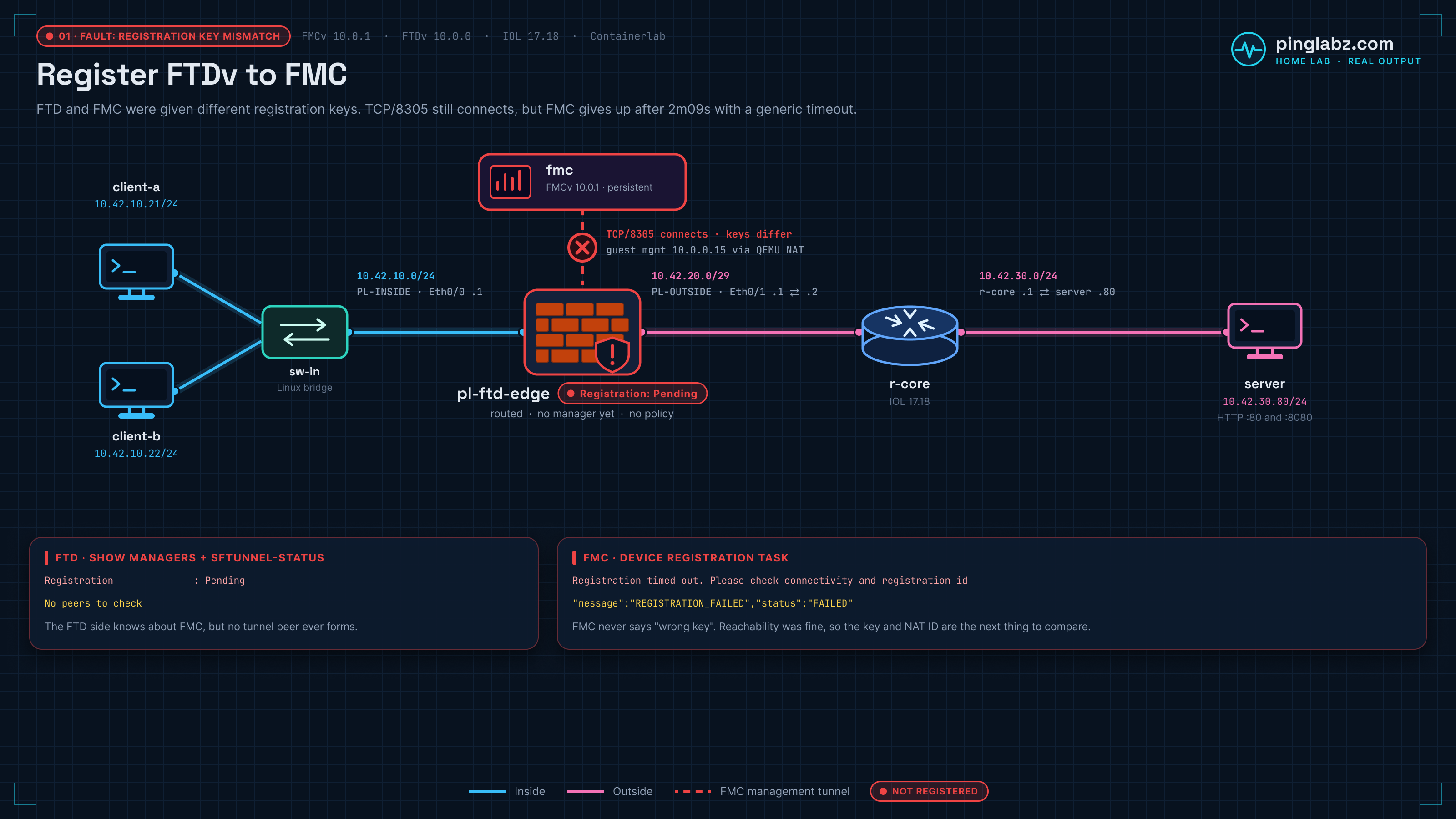 FMC and FTDv topology in Containerlab: mismatched registration keys leave pl-ftd-edge Pending while TCP/8305 connects