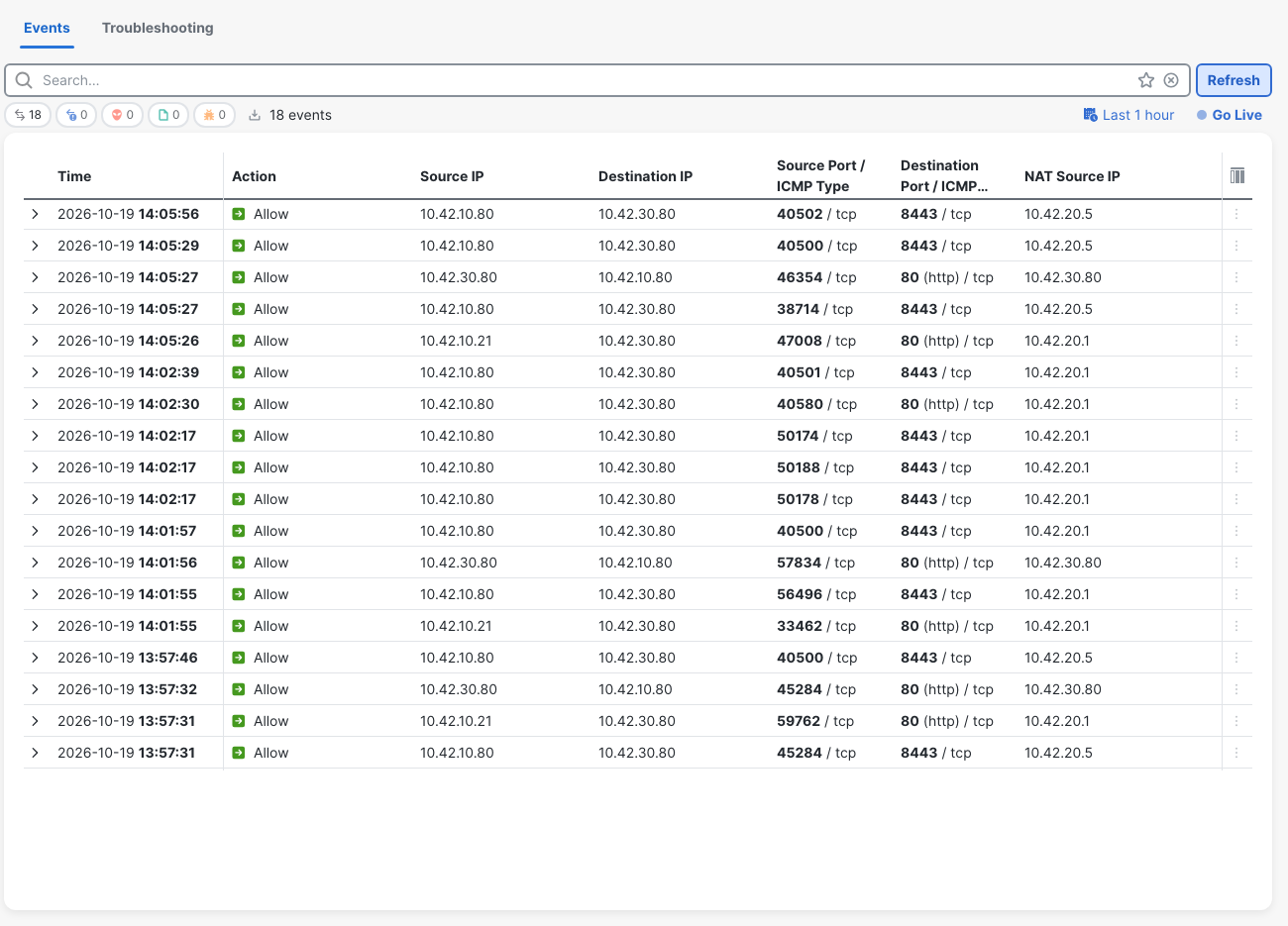 Unified Events shows the fixed real API request on source port 38714 using NAT Source IP 10.42.20.5, alongside historical fault requests using 10.42.20.1.