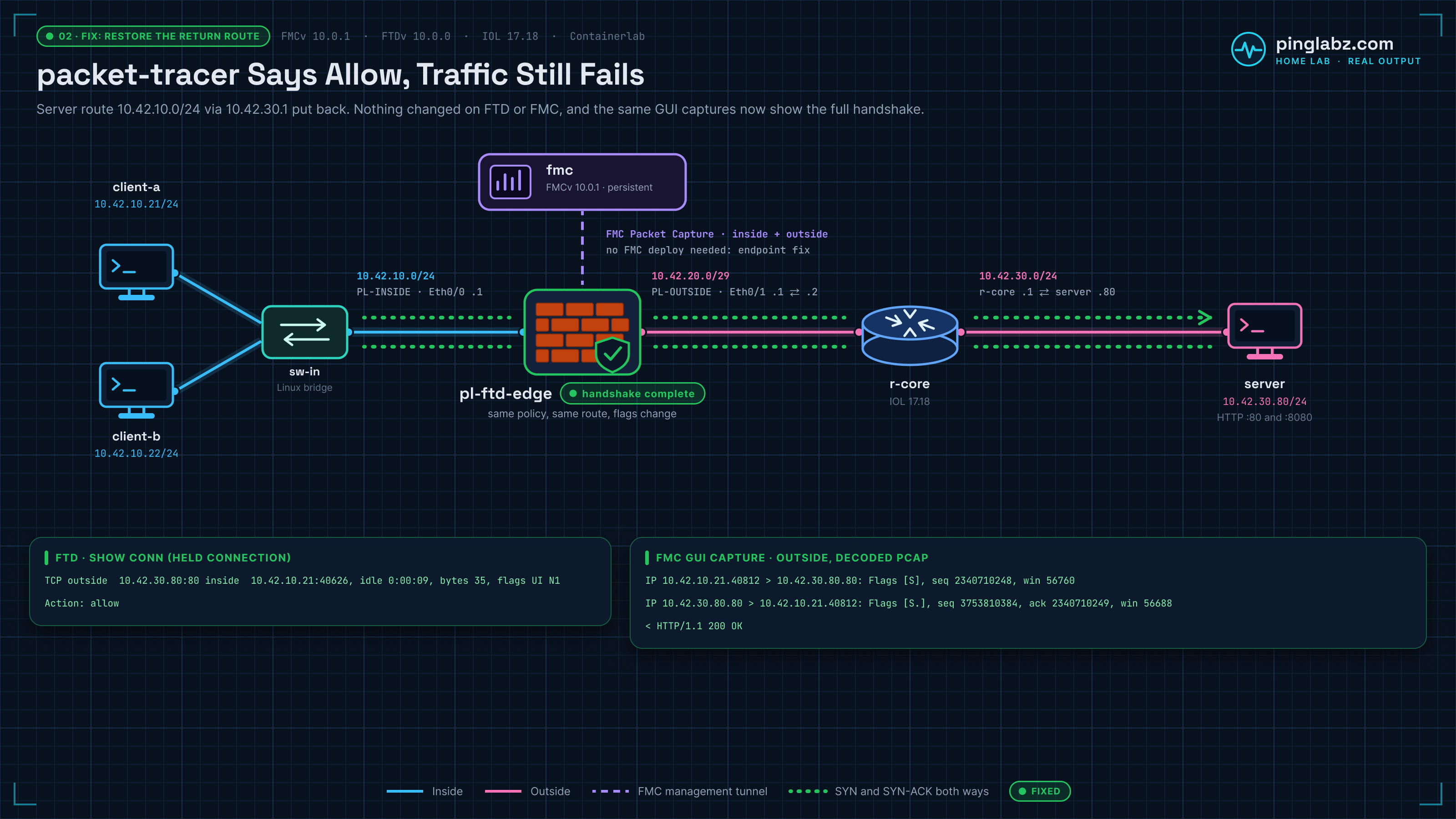 Fixed state: server return route restored, the same FMC captures show the full TCP handshake