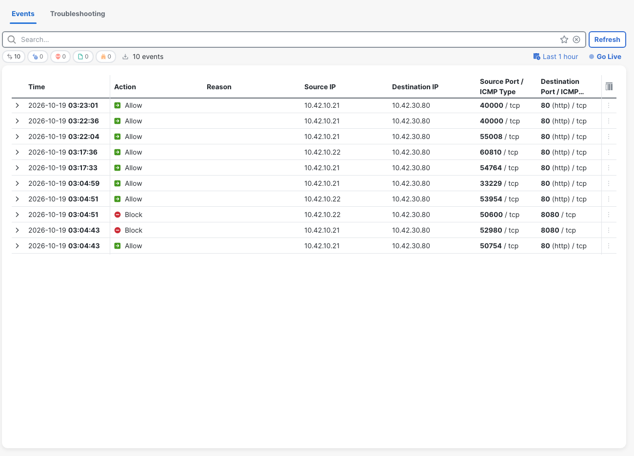Unified Events shows Allow for the failed client-a HTTP connection at 03:22:04, source port 55008, and simulated traces using source port 40000.