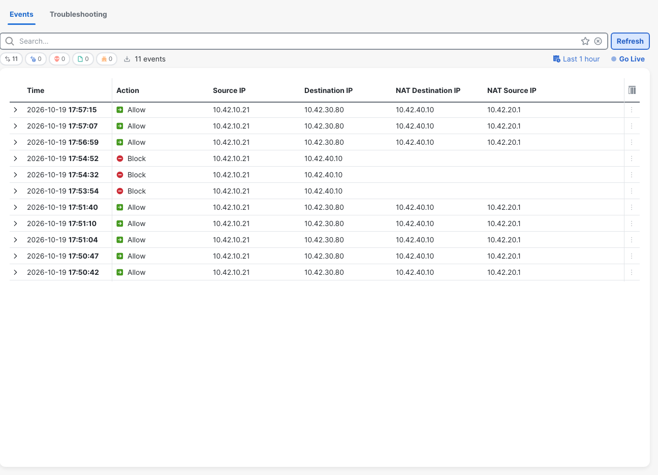 Unified Events shows fixed Allow rows with real destination 10.42.30.80, NAT destination 10.42.40.10 and NAT source 10.42.20.1 beside earlier Block rows.