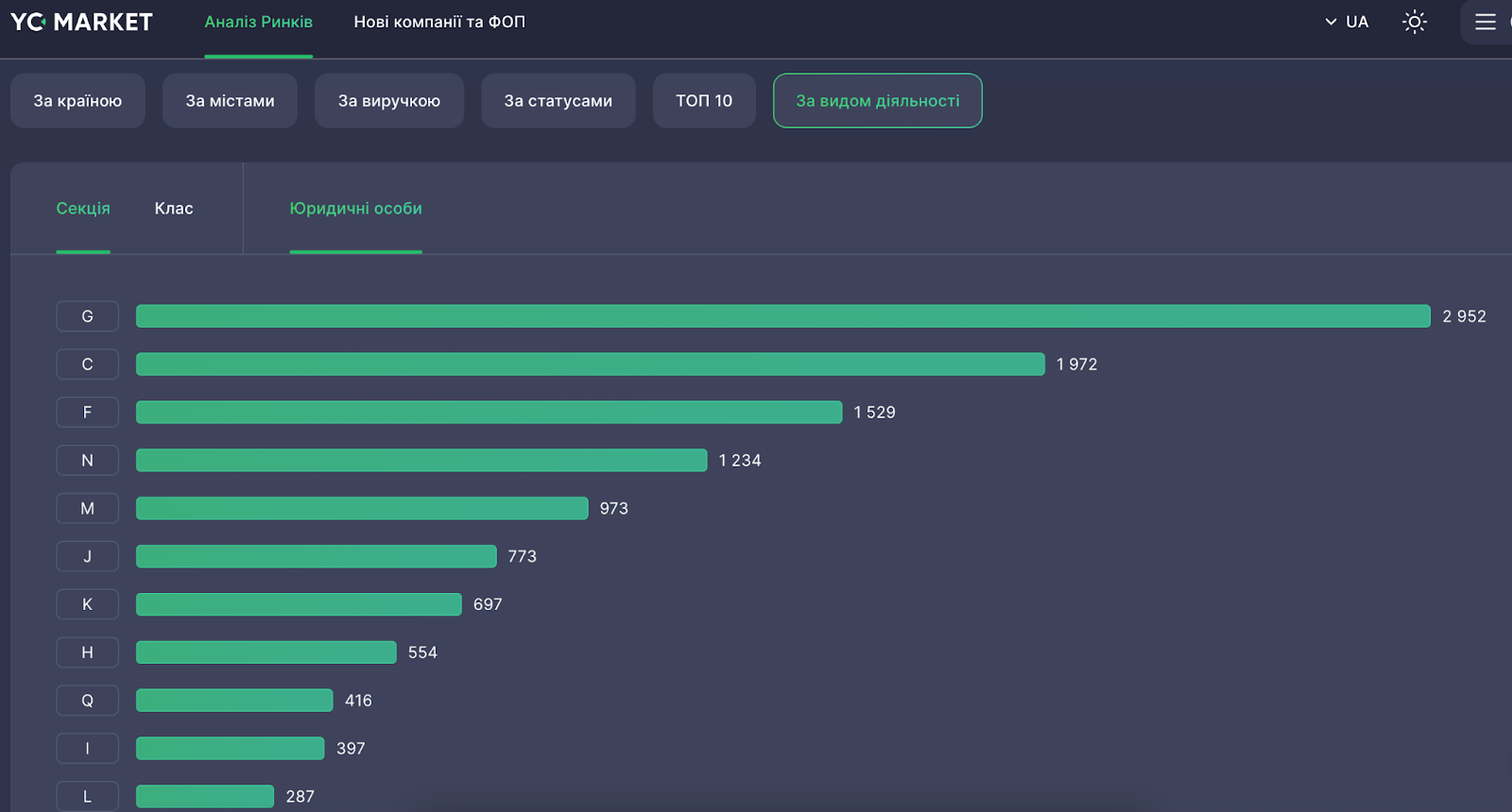 Аналіз ринку з YC.Market