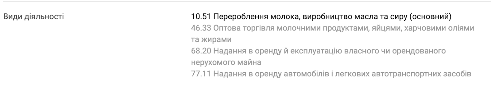 Приклад переліку КВЕД виробничого підприємства