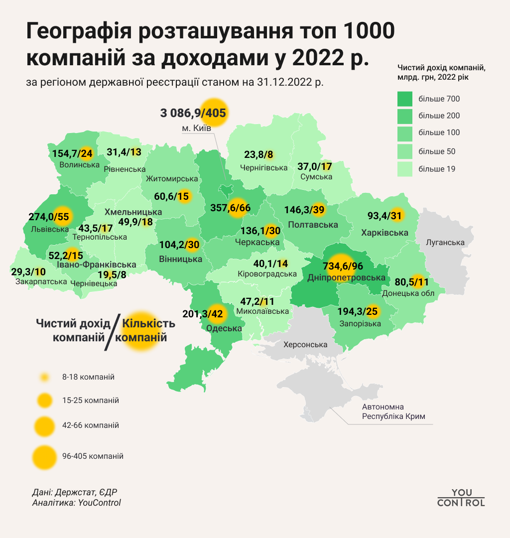 Географія розташування топ 1000 компаній за доходами у 2022 р.