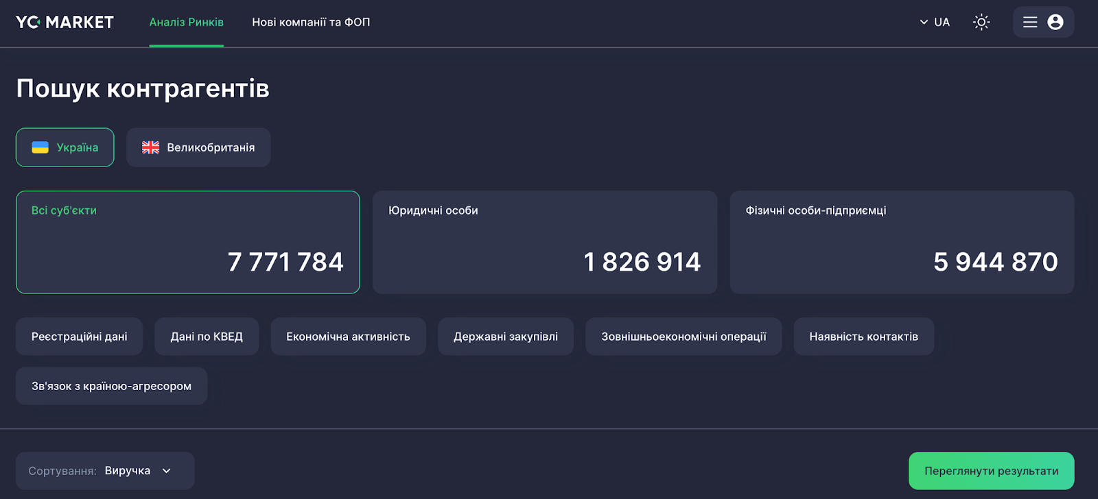 Практичні інструменти аналізу ринку