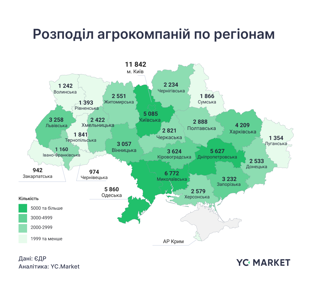 Розподіл агрокомпаній по регіонам