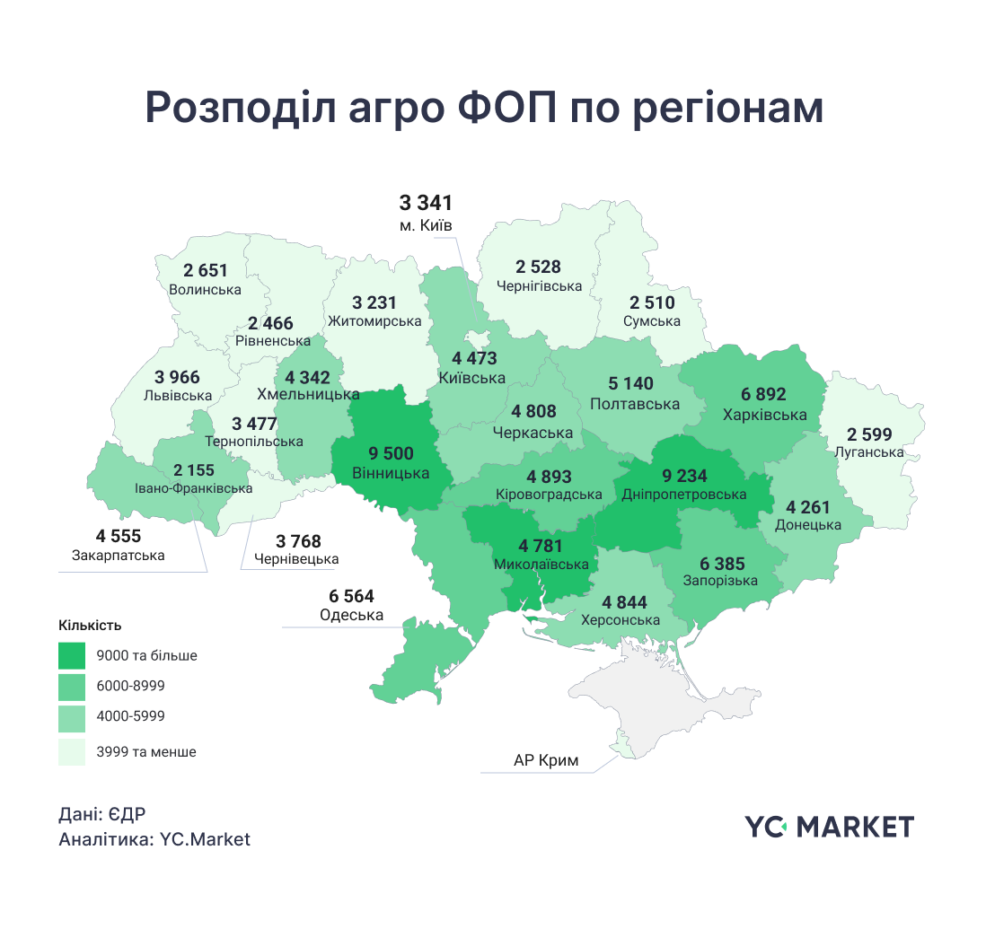 Розподіл агро ФОП по регіонам